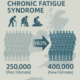 Supplements for Chronic Fatigue: Key Insights and Tips